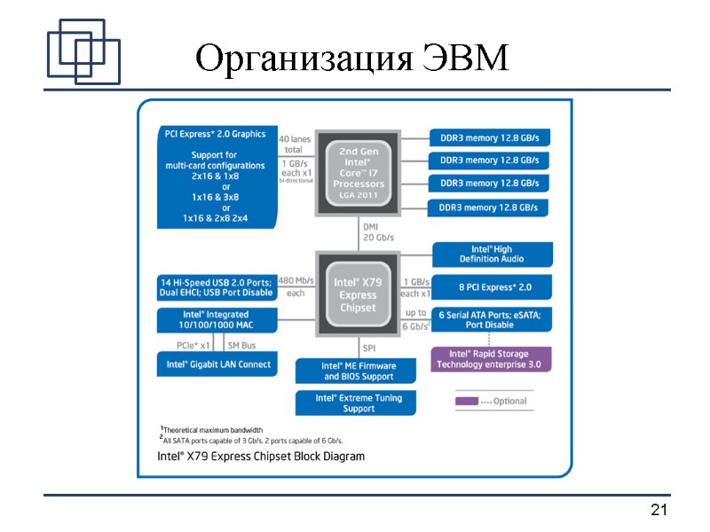 Организация ЭВМ